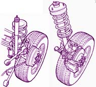 Honda HRV - передняя подвеска (справа) — типа McPherson, со смещенными осями пружины и амортизаторной стойки. Задняя подвеска — с жесткой поперечной балкой, тягой Панара и двумя продольными рычагами с каждой стороны