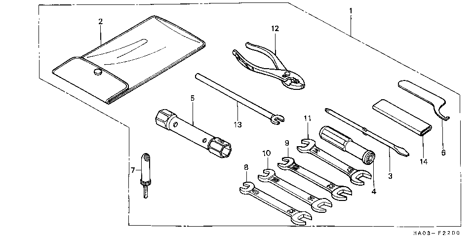 F-22 Инструменты